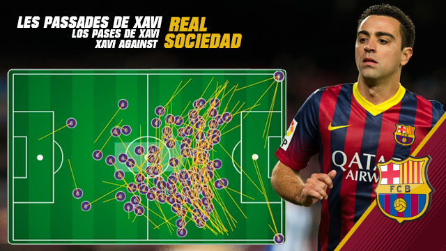 Facts and figures from the Real Sociedad game