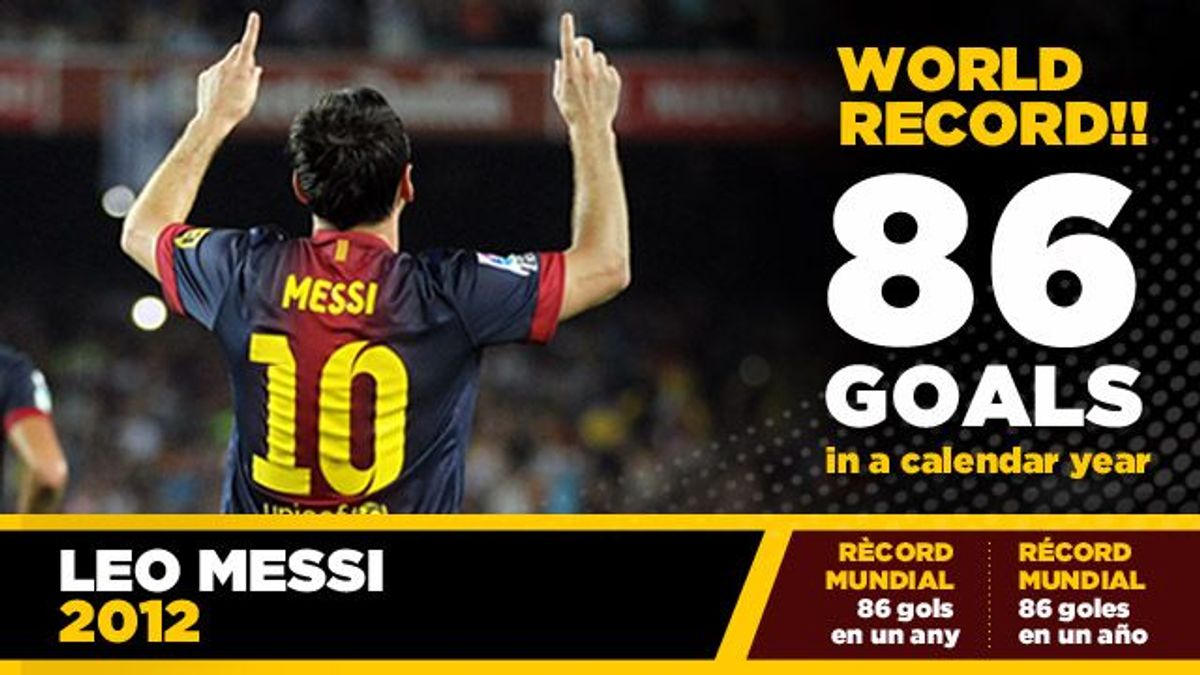 Messi breaks Müller's record of goals scored in a calendar year