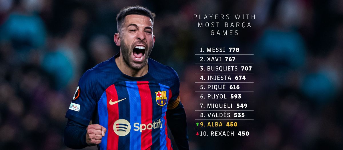 Jordi Alba dispute son 450e match avec le Barça