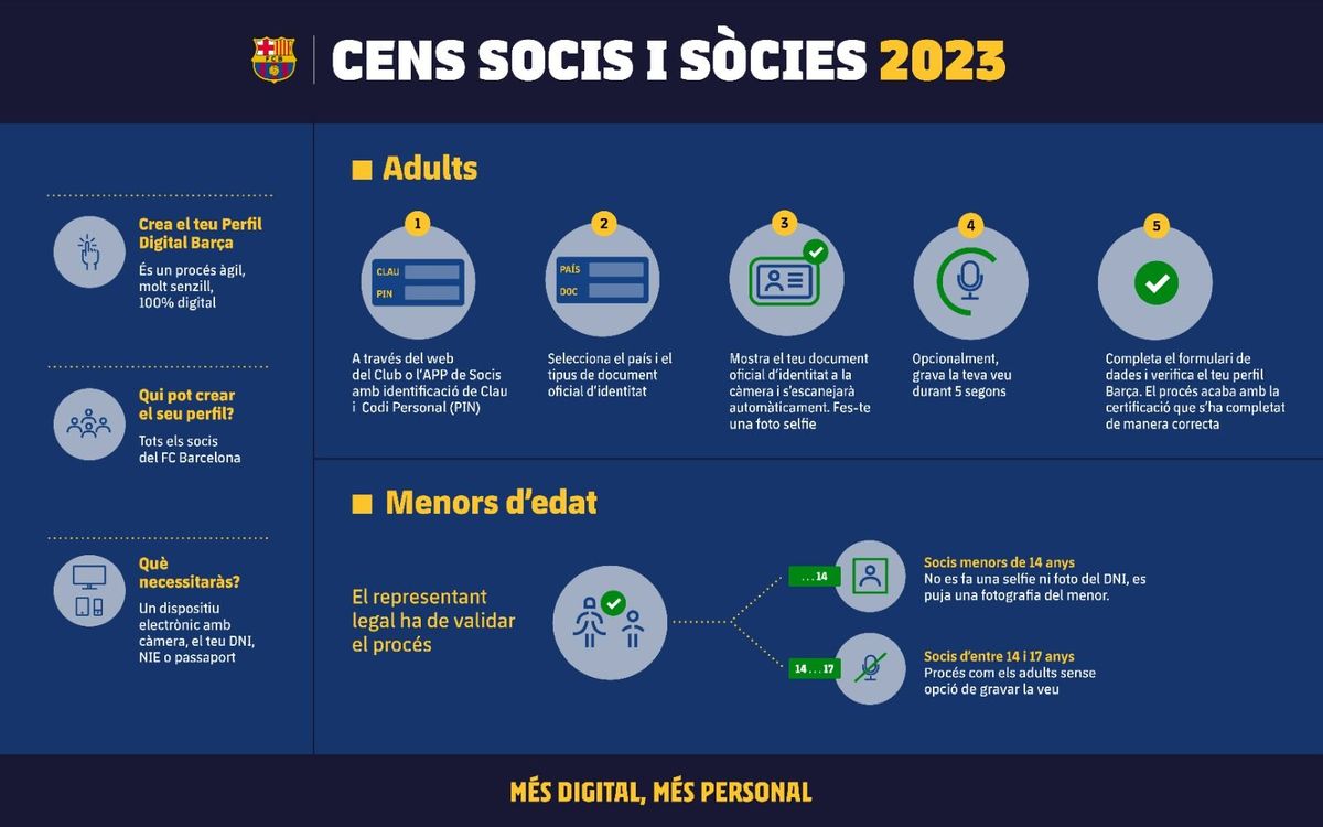 Cens de socis i sòcies.