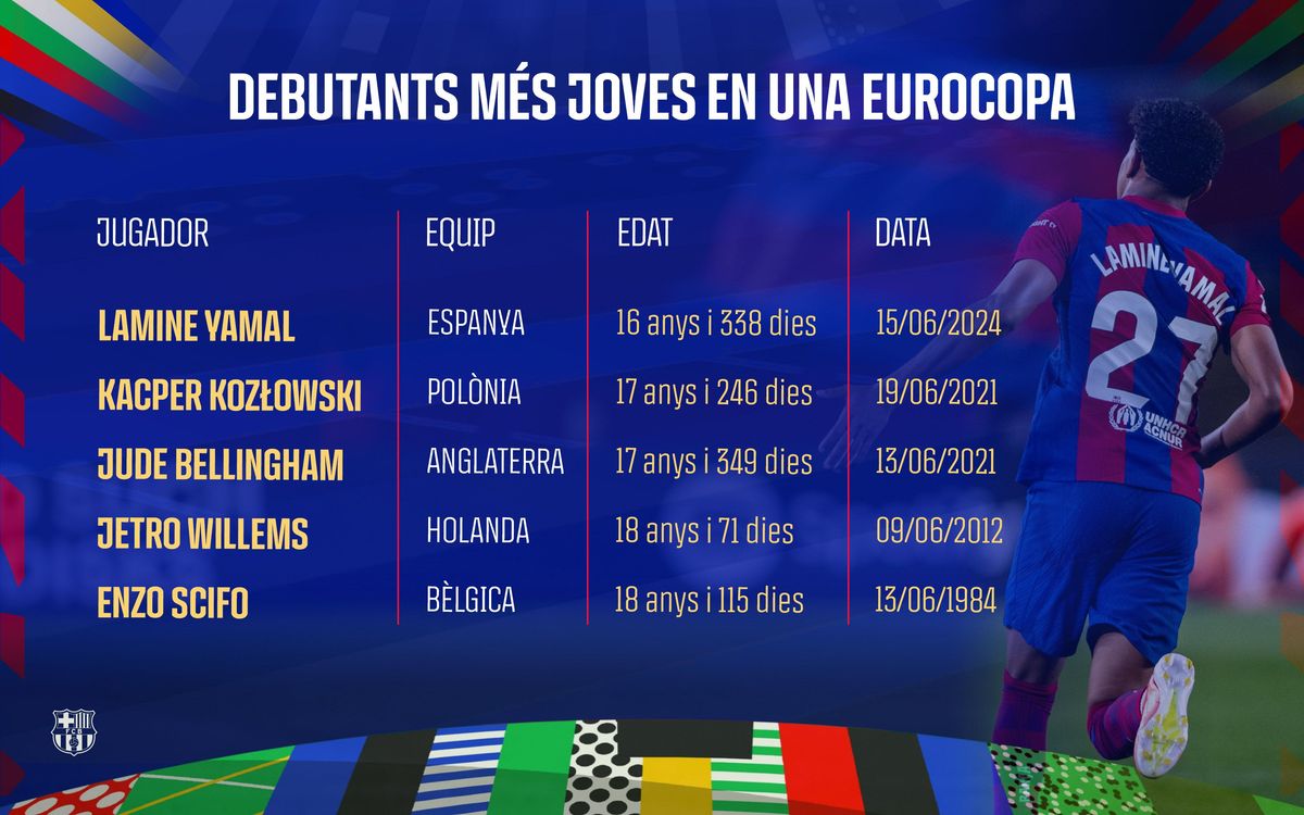 TOP6-Lamine-Debutants-web-CAT