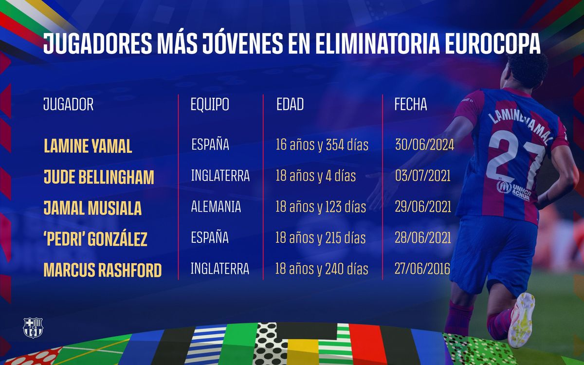 TOP6-Lamine-Jugadors-web-CAS