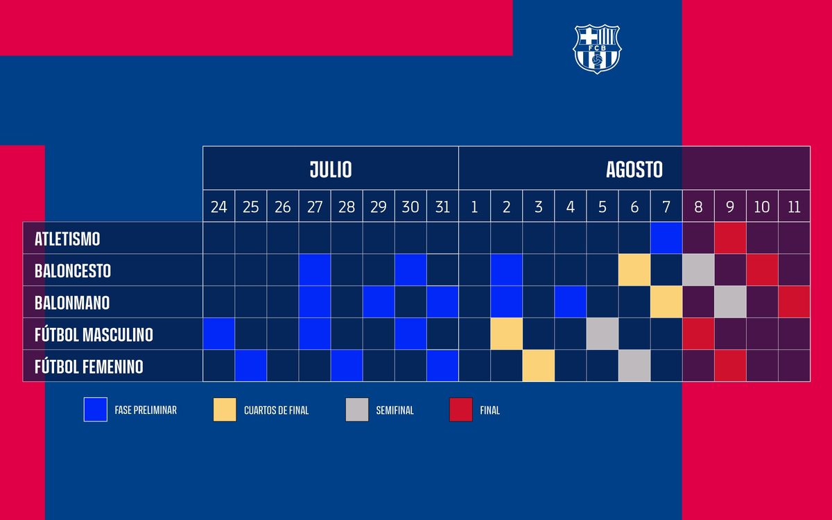 El calendario del Barça en los Juegos de París.