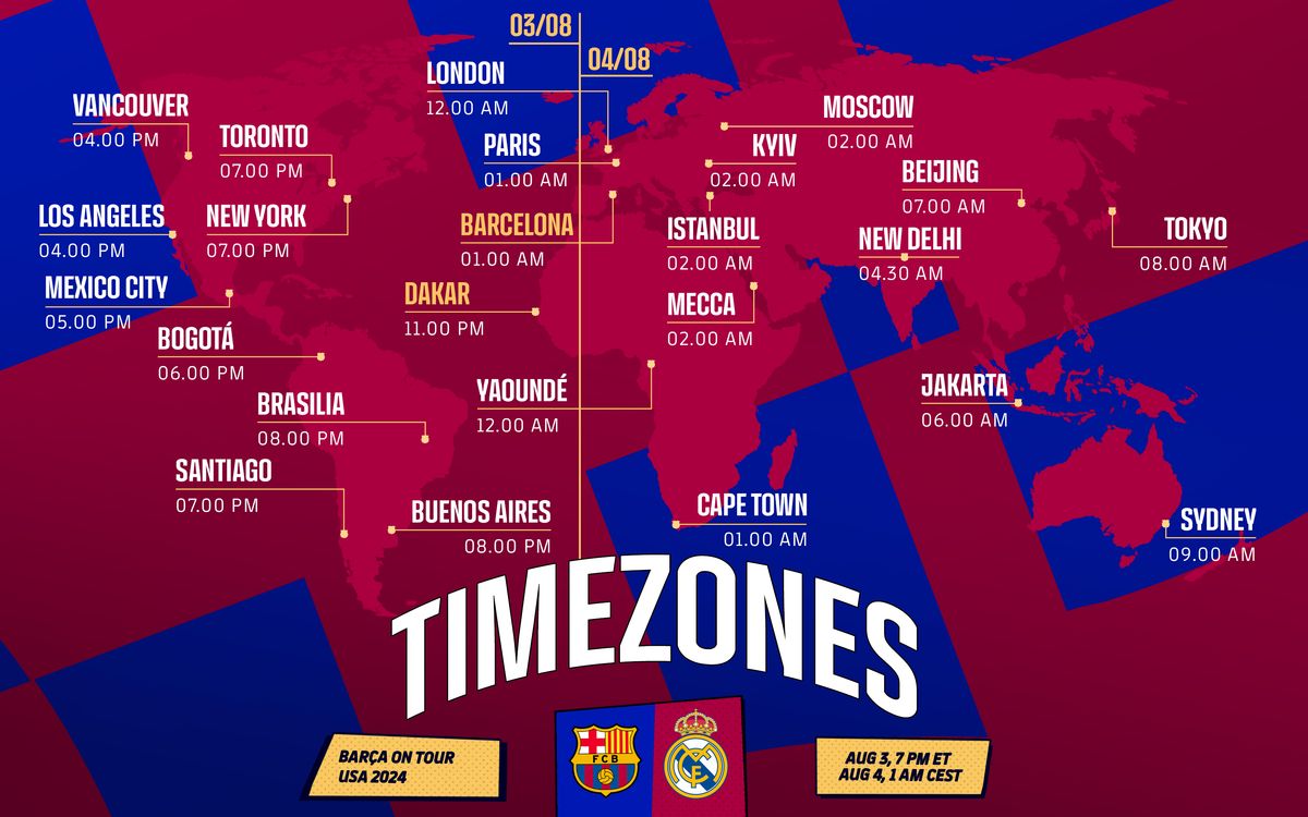 Real Madrid vs Barcelona - Figure 3