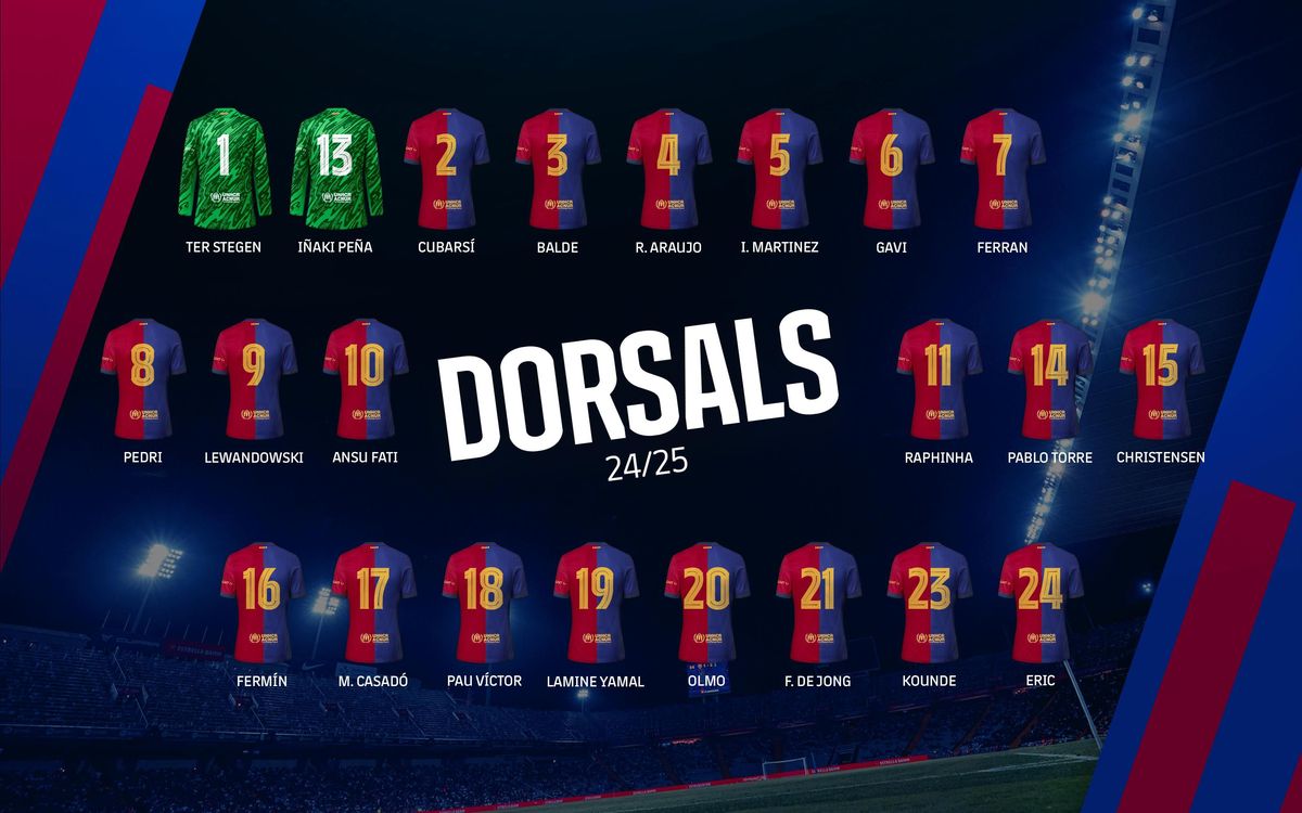 Els dorsals oficials del FC Barcelona per a la temporada 2024/25