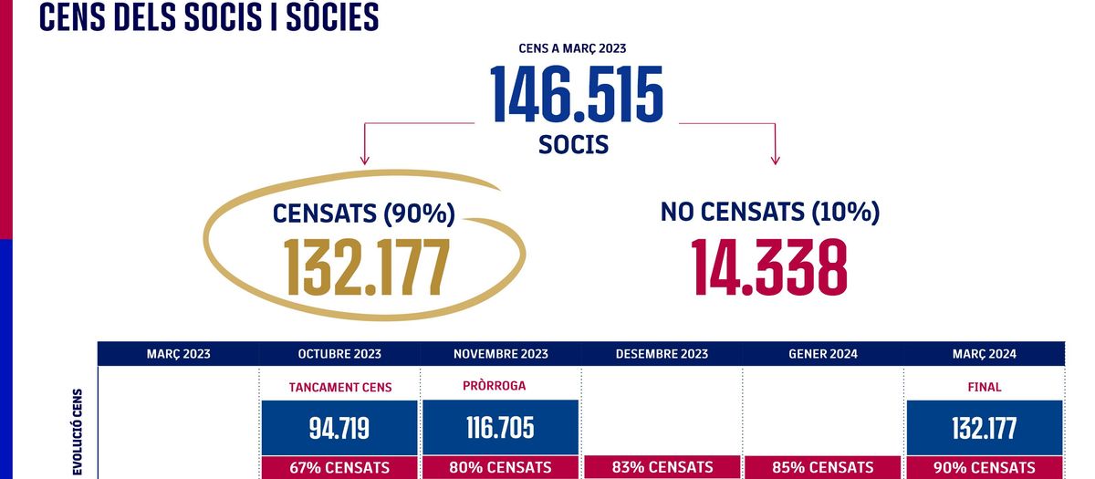 The effort to leave nobody out of the census in figures