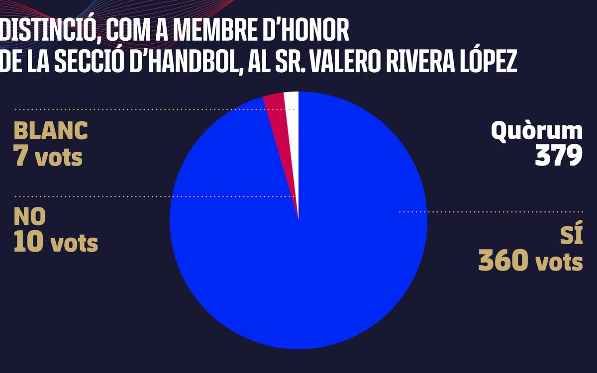 7 - Resultat - Distinció, com a Membre d’Honor de la Secció d’Handbol, al Sr. Valero Rivera López.001