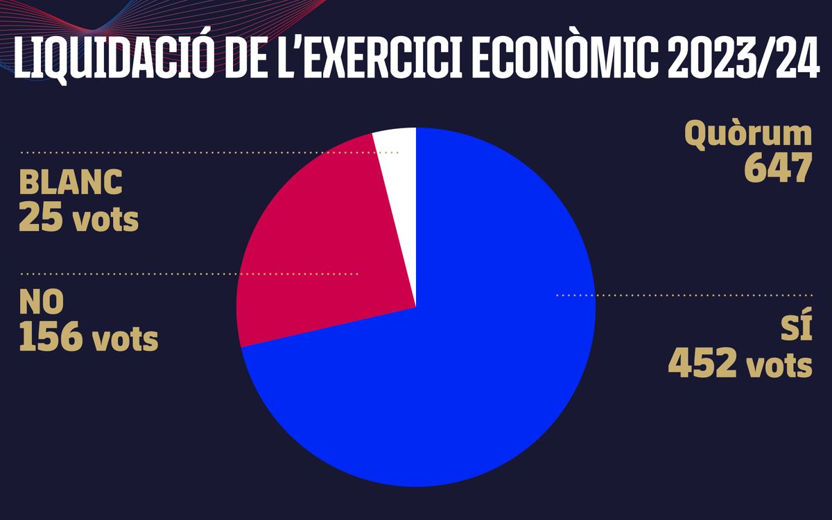 2 - Resultat - Liquidació Exercici Econòmic 2023-24.001