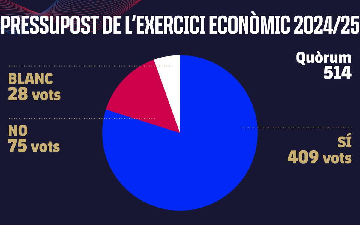 3 - Resultat - Pressupost Exercici Econòmic 2024-25.001