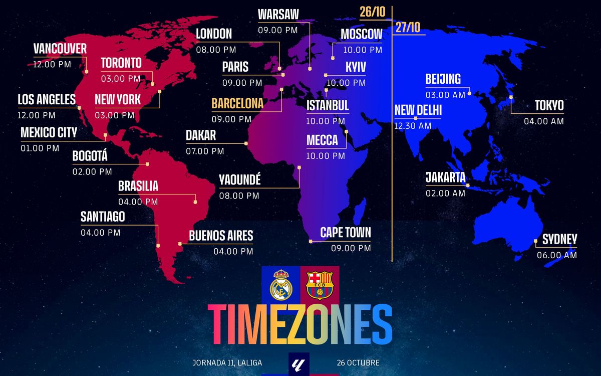 Real Madrid vs Barcelona - Figure 1