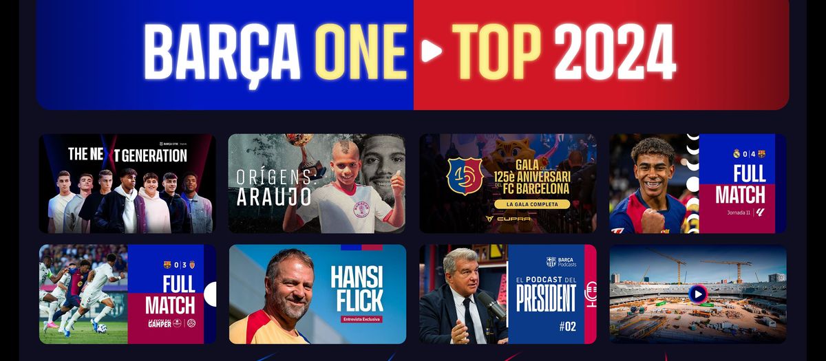 Estos han sido los programas más vistos de Barça One en 2024